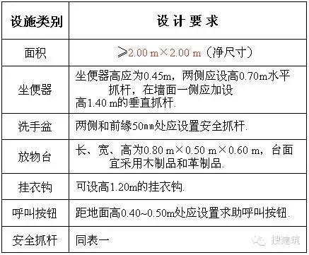 住宅卫生间设计,公共卫生间设计说明怎么写