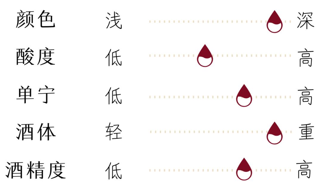 西拉子品种,西拉品种的特性
