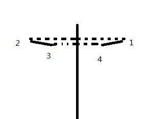 伤口闭合的正确方法,伤口清创的详细步骤