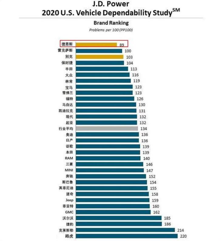 韩系豪华品牌捷尼赛思,韩系捷尼赛思怎么样