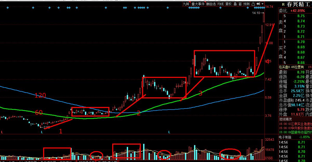 揭秘股市短线,解读股票趋势技术分析视频