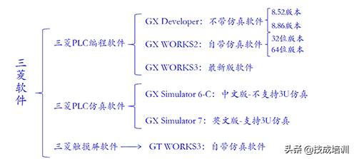 这些操作软件都不知道?趁早别当电气人了