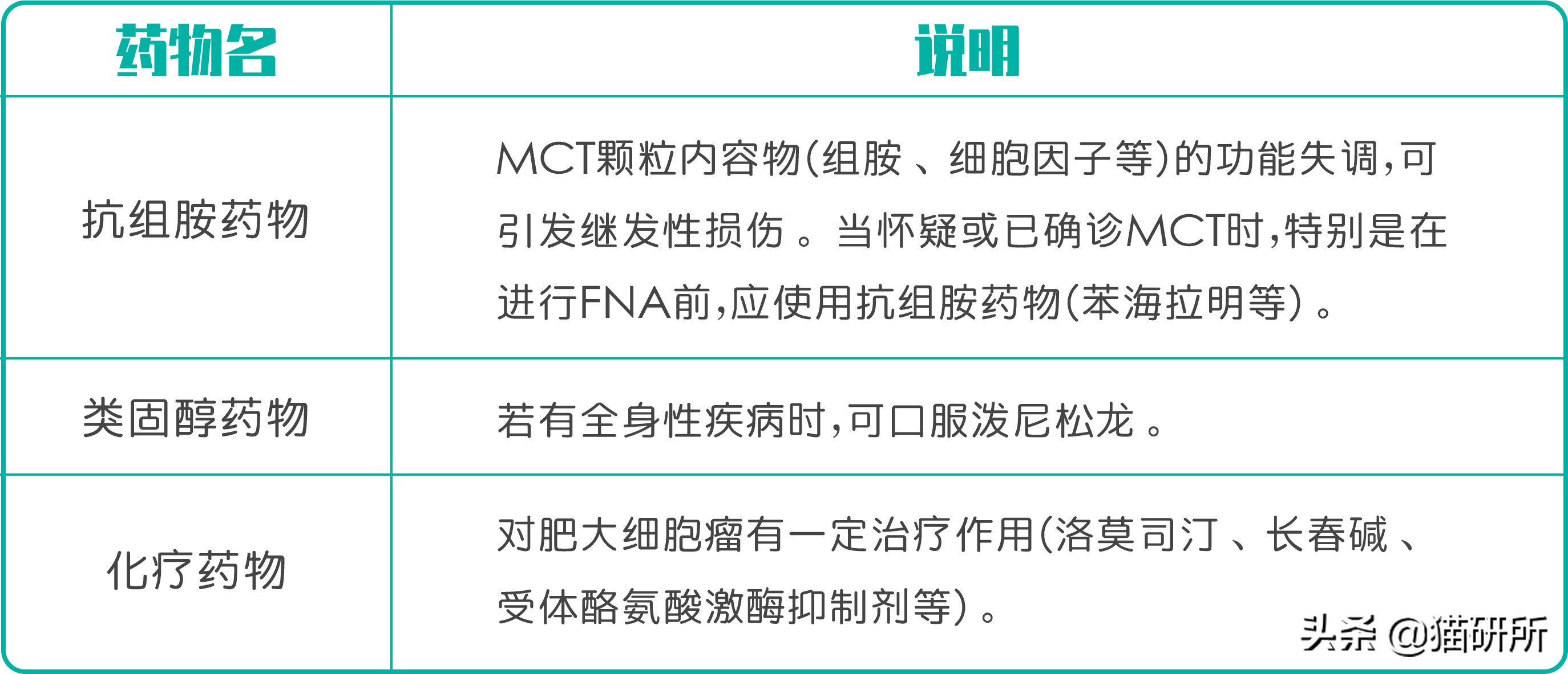 猫咪身上长包包怎么办,猫咪的面部神情跟铲屎官有关系