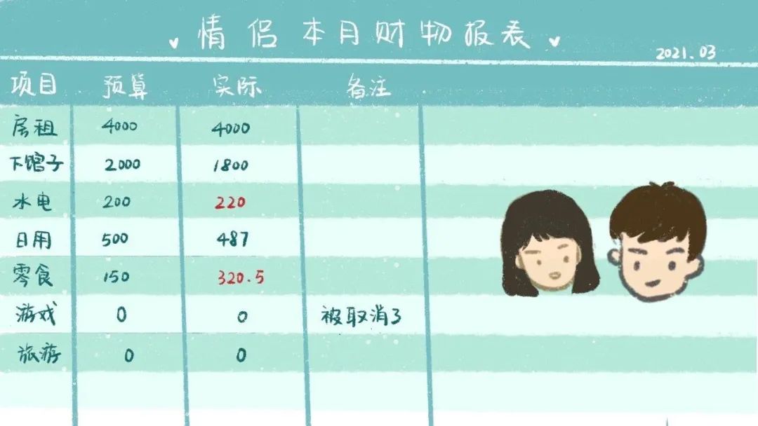 恋爱中要如何相处ppt,夫妻如何有效沟通ppt