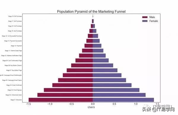 各种数据分析可视化图表,数据可视化之终极展示