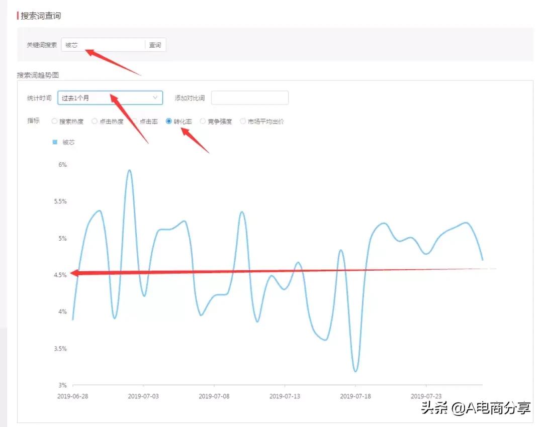 拼多多搜索直通车是不是权重更高,拼多多搜索直通车点击率高无转化