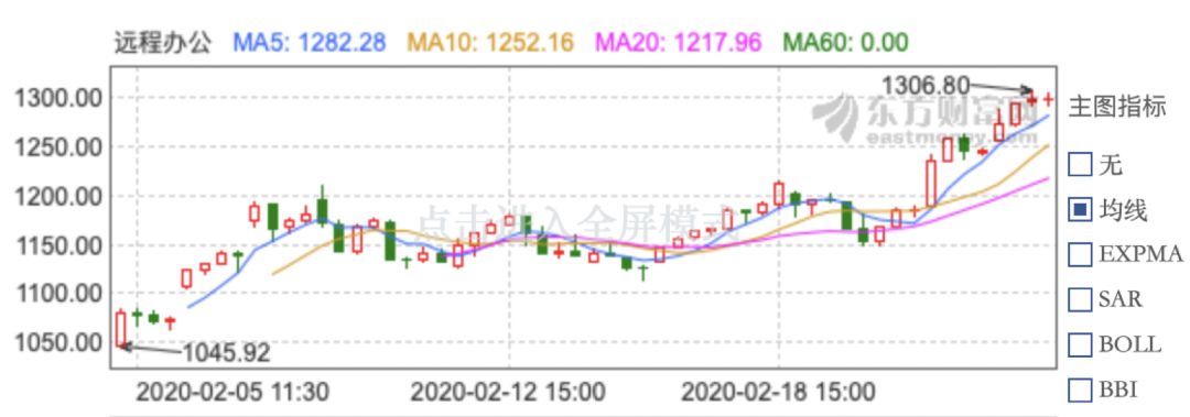 云经济是什么模式,云经济真的火了