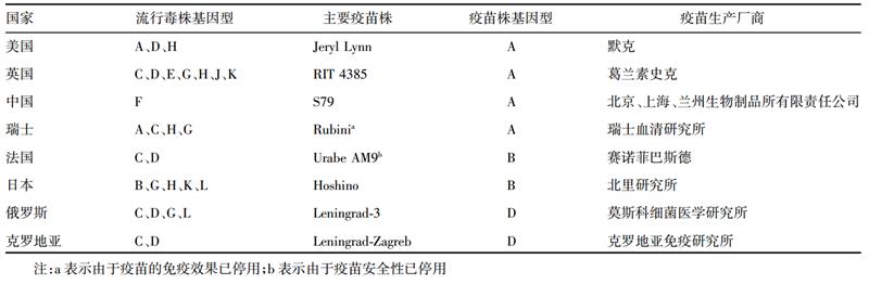 这种传染病正值高发期，儿童尤其需要注意