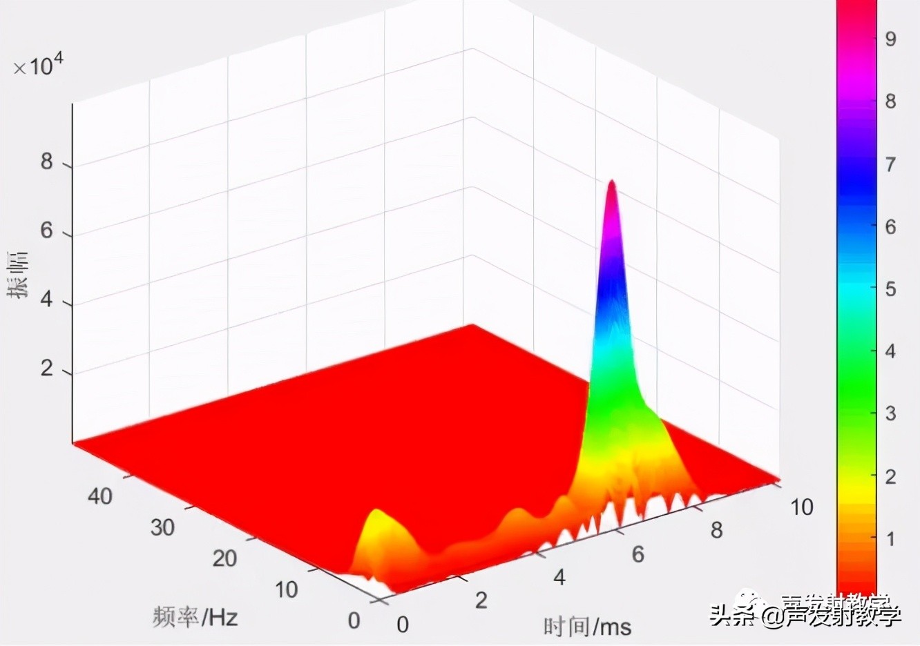 声传感器的标定,测振传感器常用的标定方法