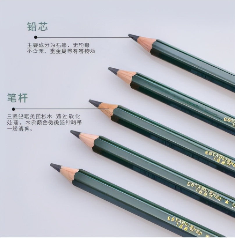 美术生开学必备画材,美术生专用测作品分神器