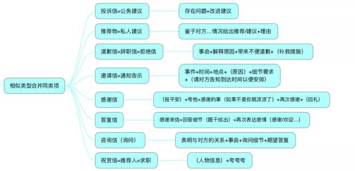 英语学习学霸方法,英语学霸学习方法小学