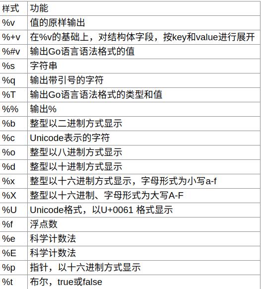 Golang基础之字符与字符串