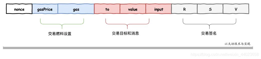 区块链基本技术视频,区块链基础知识图解