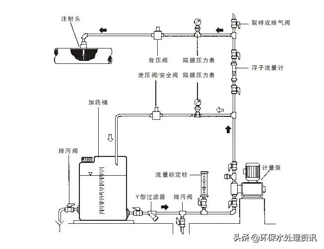 计量泵特征有哪些,计量泵在市政行业里的应用