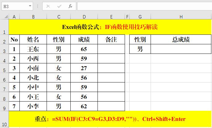 excel函数if的运用教程,excel中ifelse函数的使用方法