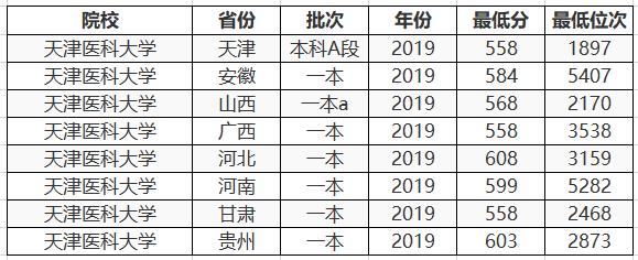 全国唯一的医学类211,我国唯一一所211医科大学