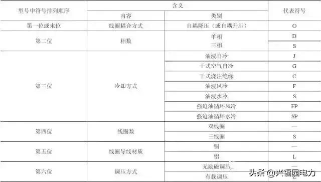 变压器型号的意思,胆机变压器型号及参数大全