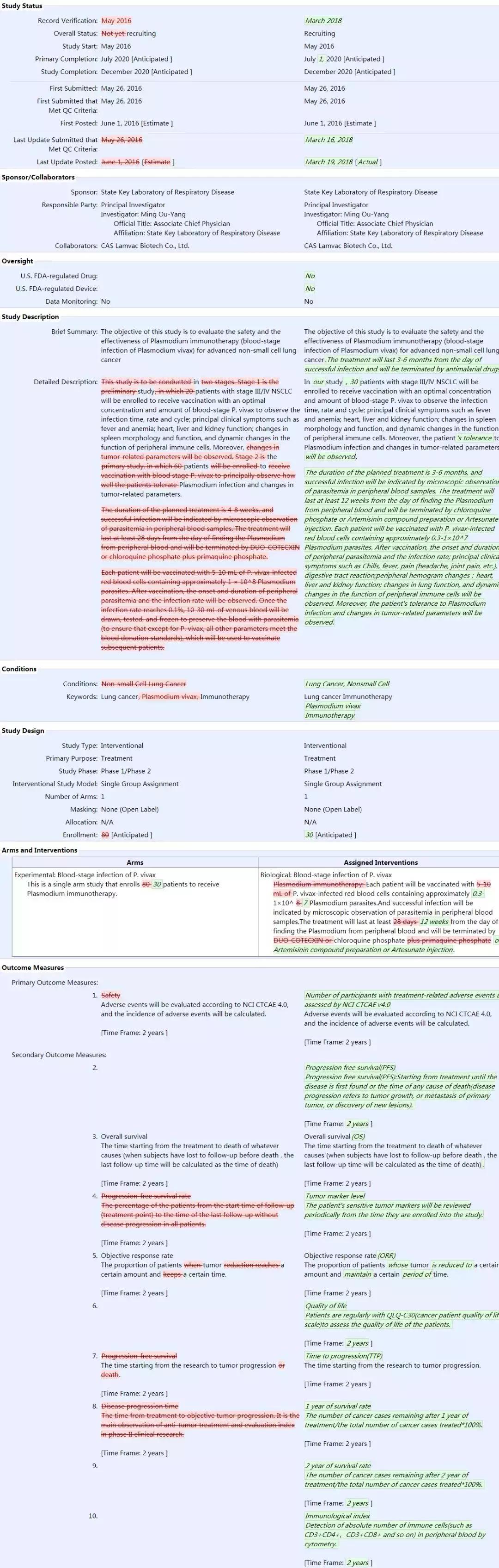 疟原虫治癌停了吗,疟原虫治疗癌症叫停了吗