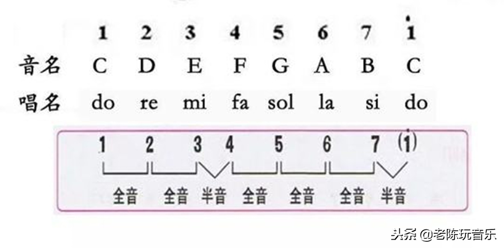 听旋律能写出歌谱吗,你听一首歌能写出谱吗