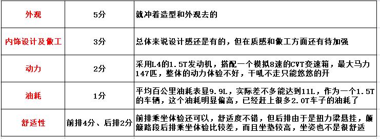 请最穷车评人吃米其林3星！聊一聊Valli这辆车到底怎么样？