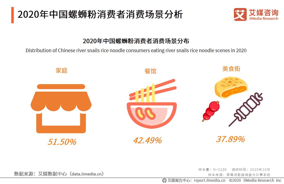 柳州螺蛳粉产业排名第几,柳州螺蛳粉产业破百亿