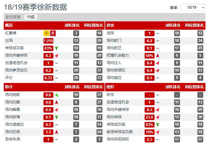 中超对郑智的评价,中超本土后腰