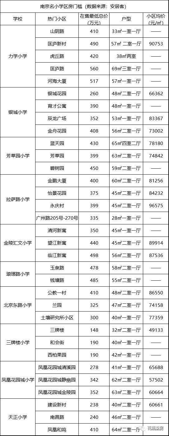 南京小学排名南外,2021南京各小学南外录取人数