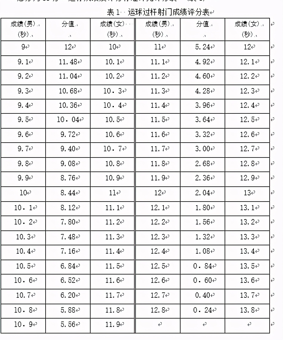 宁津一中2024届招生简章,宁津一中体育特长生录取名单