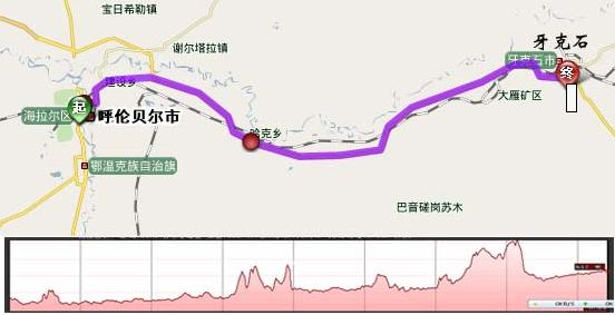D14(10月1日):海拉尔—牙克石骑行90公里总行程1044公里
