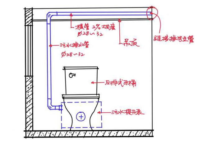 马桶不要随便移位!50岁老师傅良心忠告,要移也得这么做