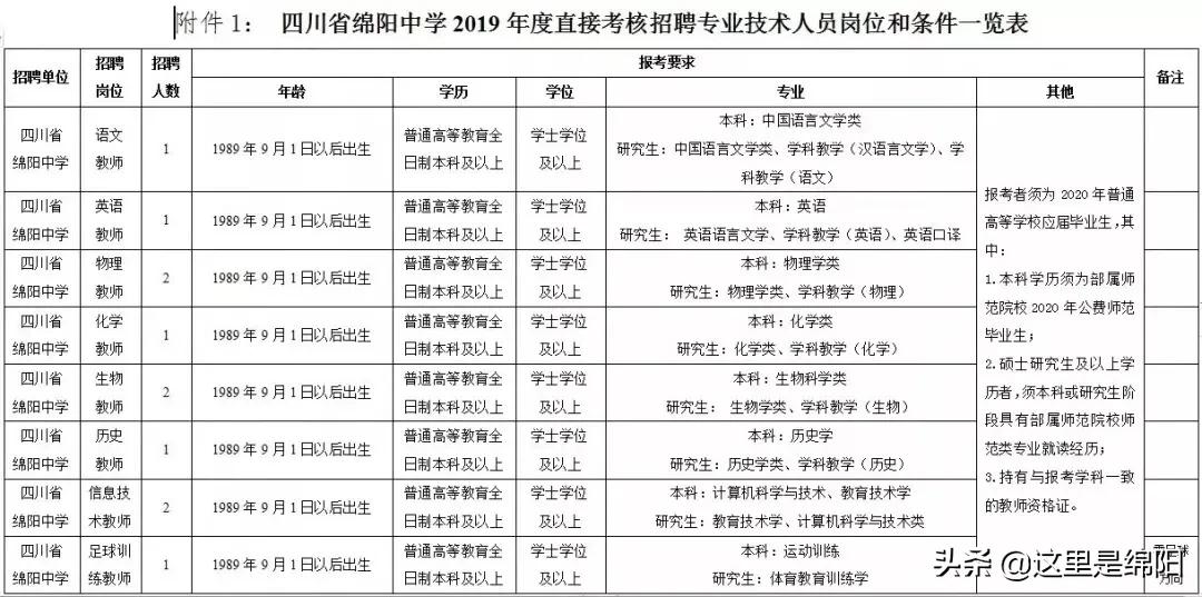 缁典腑鎷涙敹鑰佸笀,缁典腑鑰佸笀鎷涜仒
