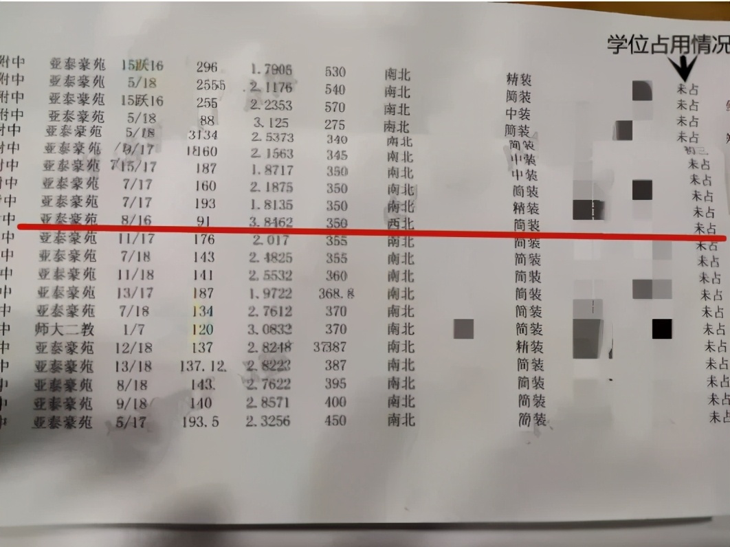 师大学区房价格,师大明珠学区房价格
