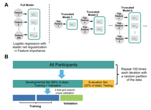 改善认知功能障碍抗抑郁药,新型治疗抑郁症药对比
