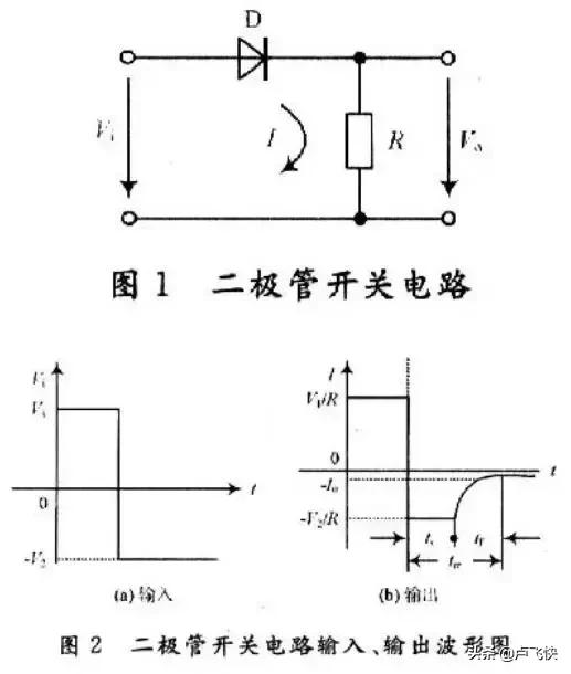 晶体三极管的开关工作状态指的是,晶体二极管在电路中的基本功能