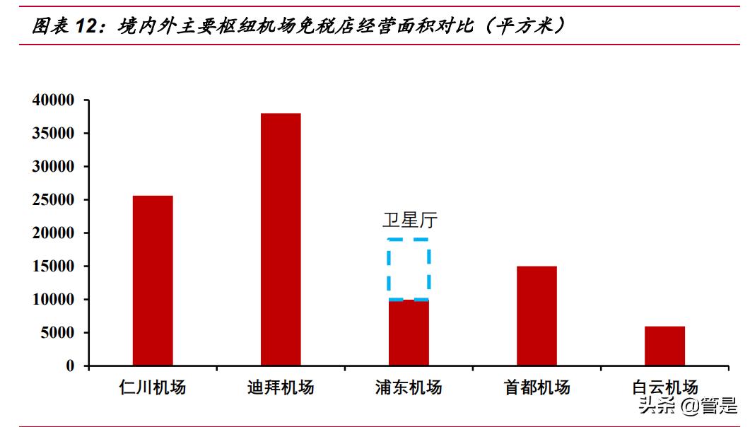 涓浗涓厤涓氱哗鍒嗘瀽,涓浗涓厤涓氱哗棰勬祴