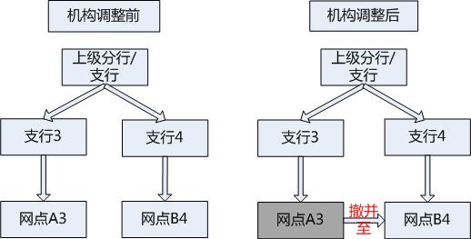 银行网点撤并怎么处理,银行网点撤并如何防流失
