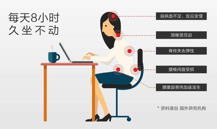 腰眼天天疼,一坐腰就突然疼一下