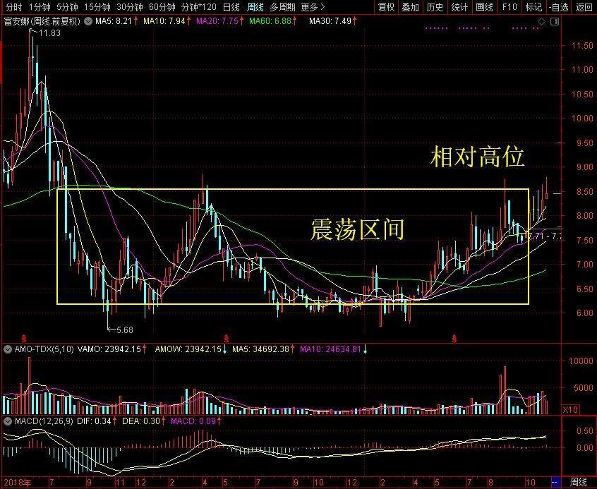 阳新富安娜家居用品有限公司,昆明富安娜家居用品有限公司