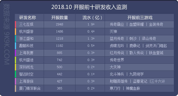网页传奇游戏排行榜2024前十名,最新传奇网页游戏排行榜前十名