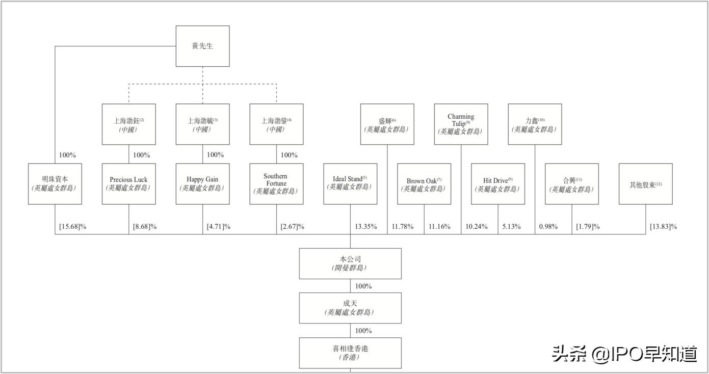 汽车融资租赁上市公司,汽车融资租赁新上市公司