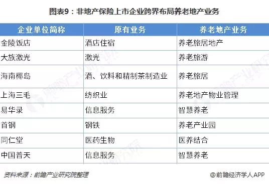 中国养老地产全景图片,中国养老产业趋势