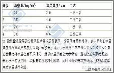 紧固件标准件工艺流程,紧固件的基础知识和性能测试