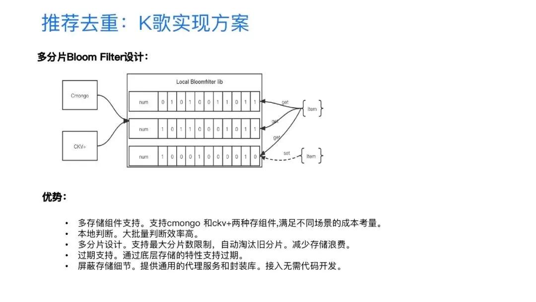 全民k歌月活量,全民k歌产品运营分析