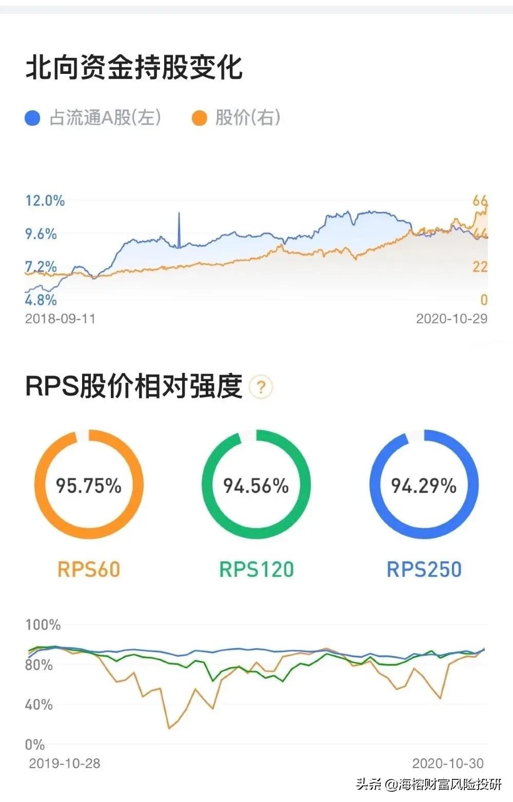推荐一个好股票,推荐股票分析工具套路
