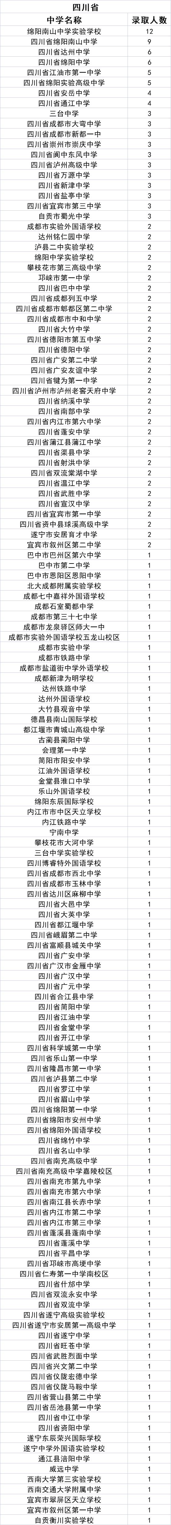 中北大学2021级新生来自哪些中学？统计数据来了