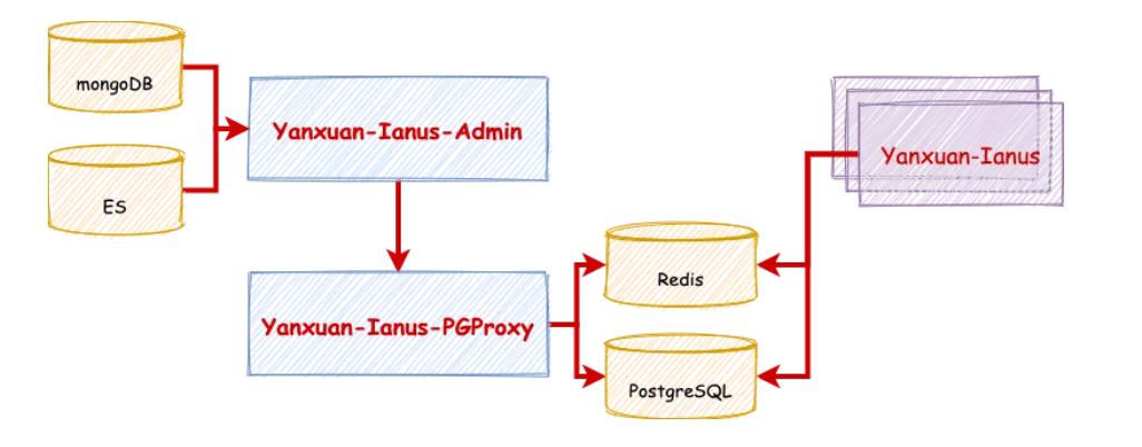 网易严选供应链模式分析,网易严选商家运营模式