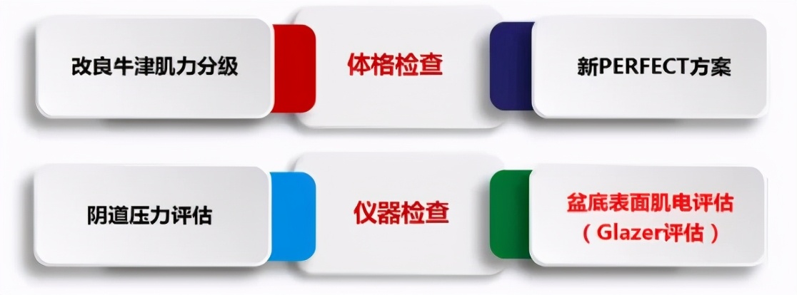 盆腔疼痛综合症是什么原因,慢性盆腔疼痛应与哪些疾病鉴别