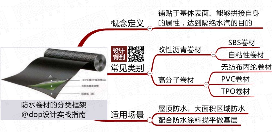防水材料大全及使用方法,搞懂所有防水材料