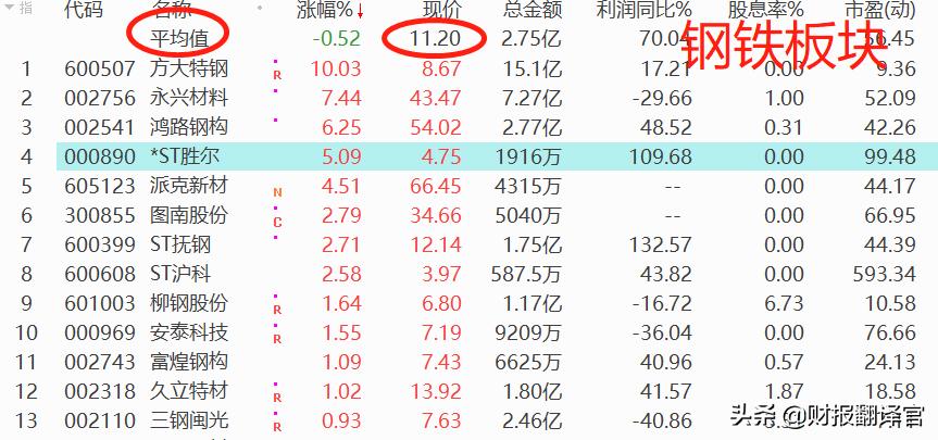 附带6.4%固定收益，地产股蓝光发展，能否接力碳中和的上涨？