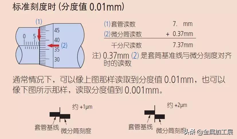 视频讲解千分尺的使用方法和读数,如何快速准确的使用千分尺